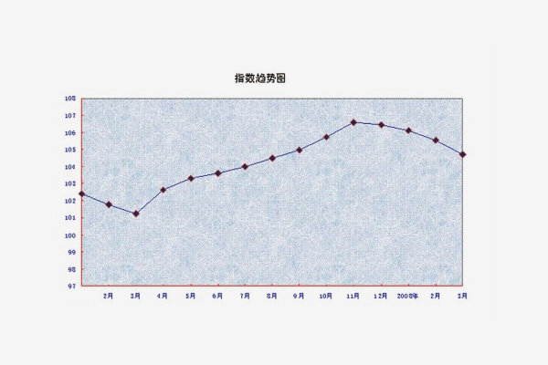 哪些指標(biāo)會(huì)影響淘寶流量